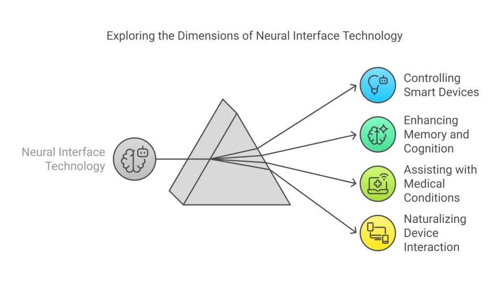 Breaking Down Neural Interface Technology